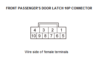 Security System Keyless Entry System - Testing & Troubleshooting